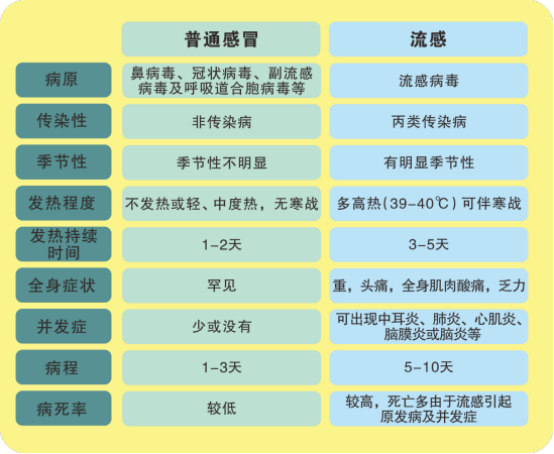 遂寧四中（二中濱江校區(qū)）2025春季常見傳染病防控知識宣傳117.png