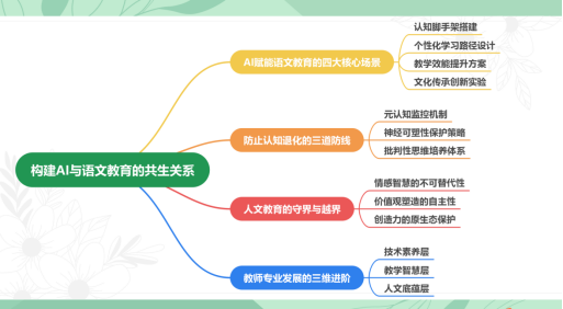 立足素養(yǎng)，技術(shù)賦能(1)404.png